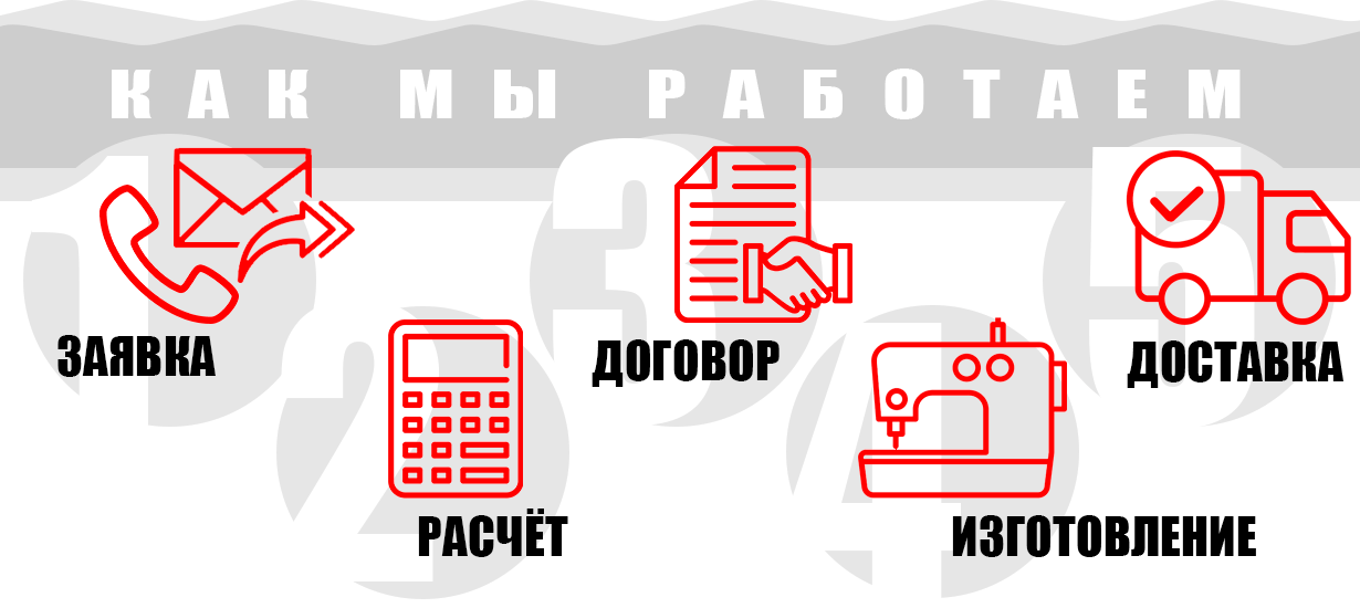 Как мы работаем
